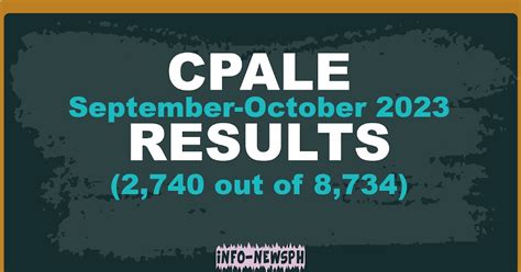 CPALE RESULTS: September.
